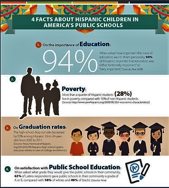 hispanic-heritage-week-3